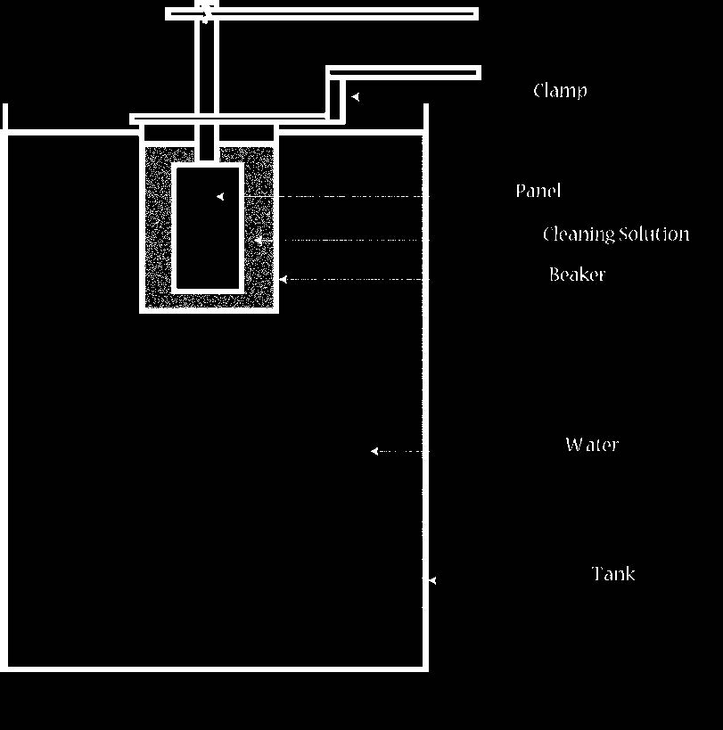 Figure B.2